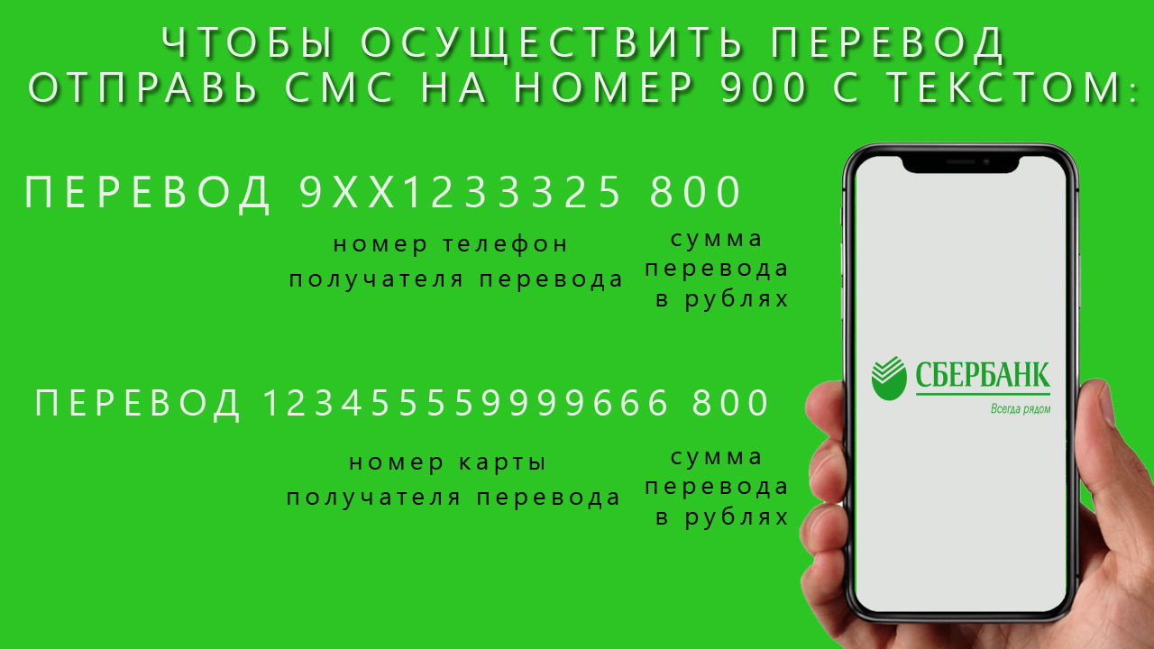Perevod cherez sms Sberbank na nomer 900