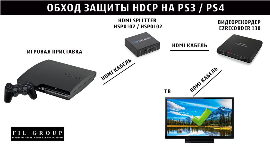 Как отключить ps4 через телефон